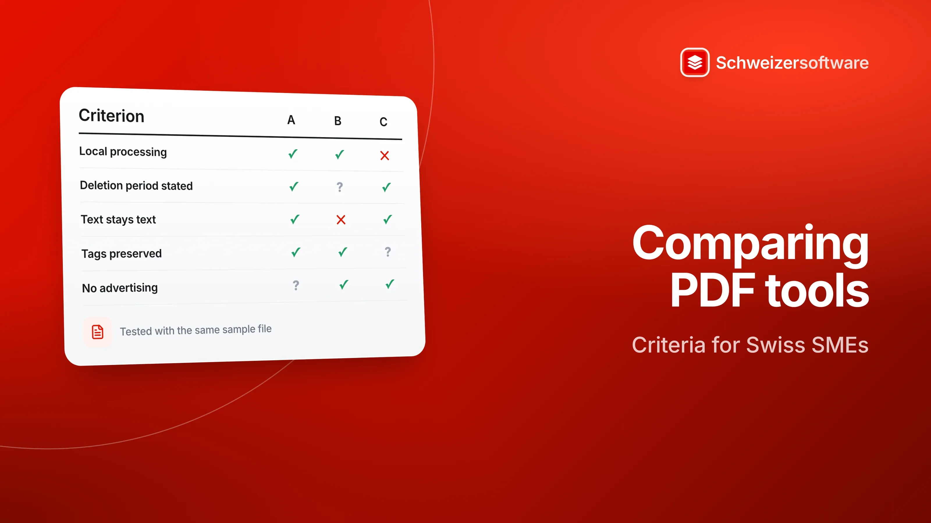 Cover on a red background: “Comparing PDF tools”, below it “Criteria for Swiss SMEs”. Beside it a table comparing three tools A, B and C with ticks, crosses and question marks against the criteria local processing, deletion period stated, text stays text, tags preserved and no advertising, below it “Tested with the same sample file”.