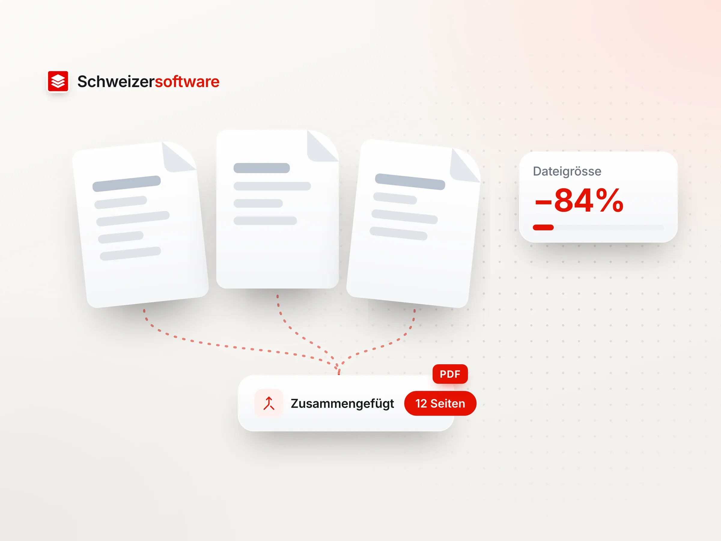 Drei PDF-Seiten, die über gestrichelte Linien zu einem Dokument zusammengefügt werden, «Zusammengefügt, 12 Seiten», daneben die Dateigrösse mit minus 84 Prozent.