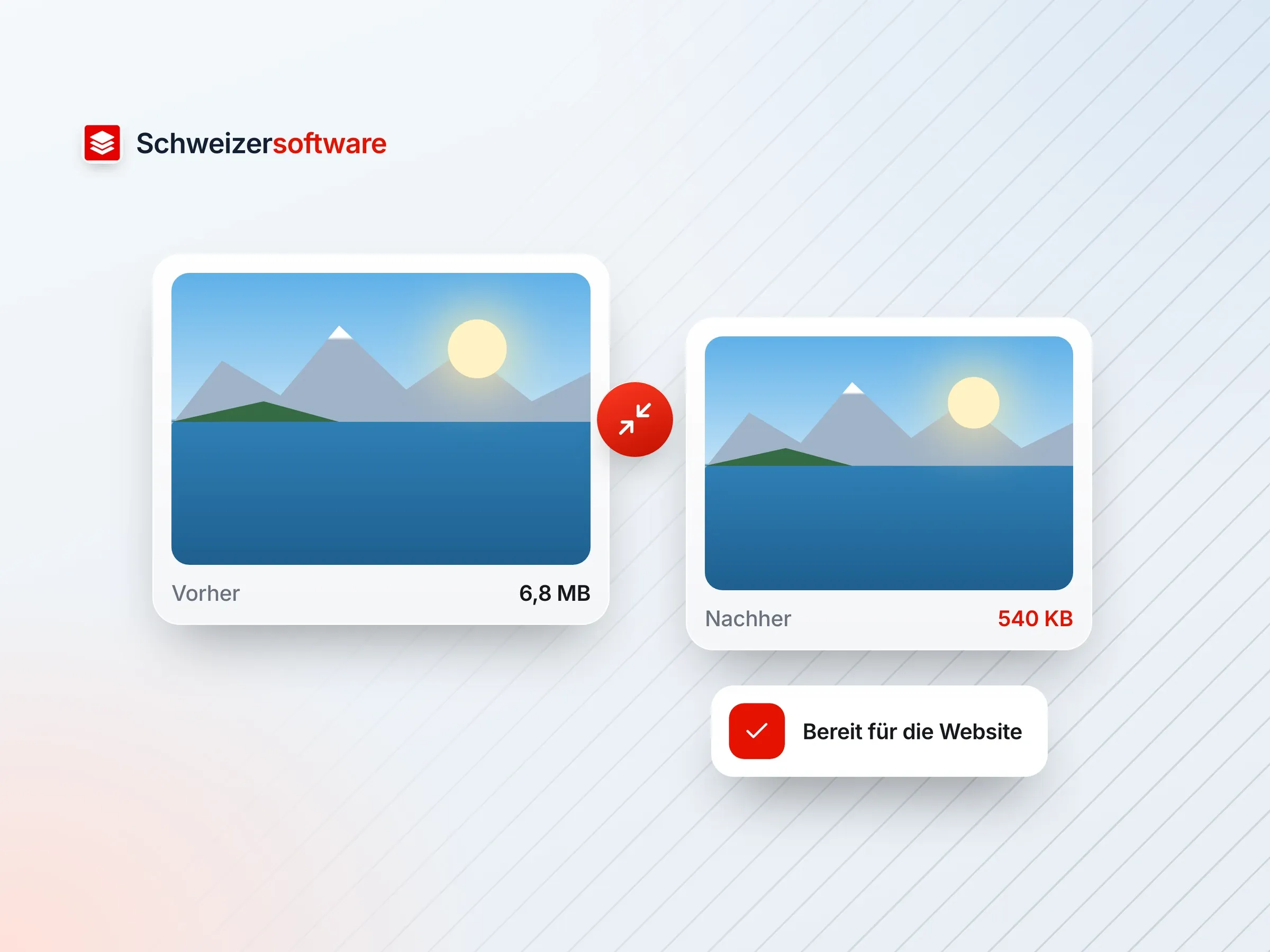 Dasselbe Seefoto zweimal: vorher 6,8 MB, nachher 540 KB, dazwischen ein Symbol für Verkleinern und der Hinweis «Bereit für die Website».